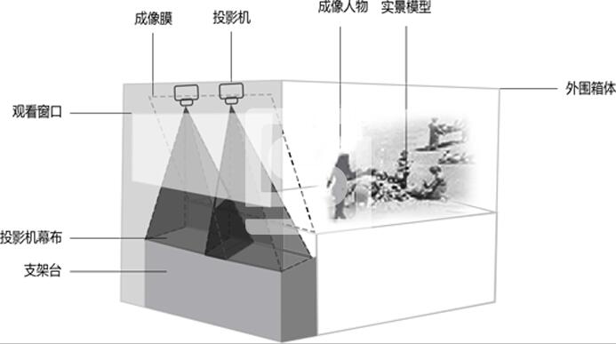 幻影成像互動